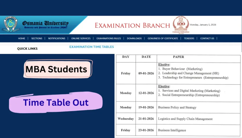 Osmania University MBA IV Semester Time Table