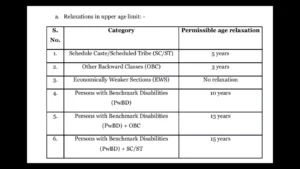 Post Office Recruitment 2026